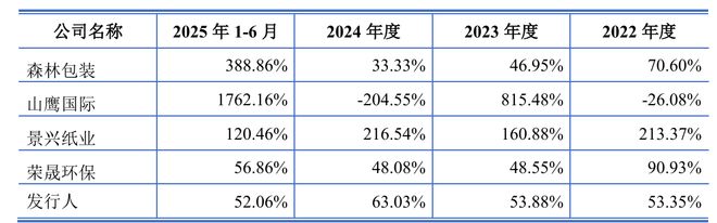 IPO雷达｜林平发展回复首轮问询税收优惠占利润八成营收是否继续下滑受关切(图3)