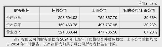 头条63亿出售瓦楞纸板业务东方精工重磅布局两大全新赛道(图2)