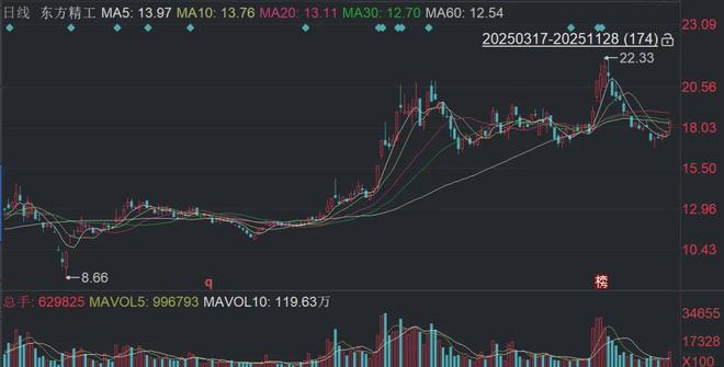 头条63亿出售瓦楞纸板业务东方精工重磅布局两大全新赛道(图6)