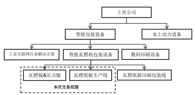 东方精工加码具身智能回笼63亿资金转型(图2)