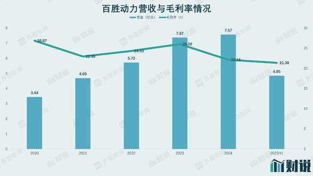 九游娱乐：63亿元剥离核心资产东方精工的新赛道能支撑高估值吗？(图3)