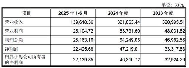 九游娱乐：63亿元剥离核心资产东方精工的新赛道能支撑高估值吗？(图2)
