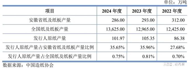 九游娱乐:115万吨产能撑起区域造纸龙头林平发展主板闯关有何看点?(图2)