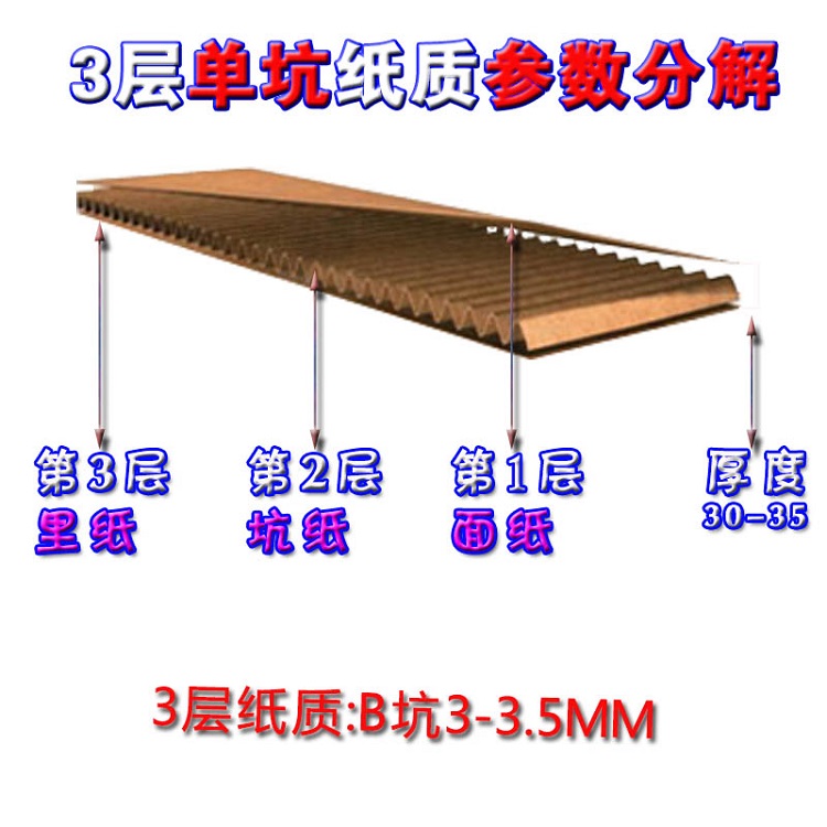 九游娱乐文化：方便面纸箱食品类纸箱包装排骨快餐面纸盒蓝色黑色印刷(图4)