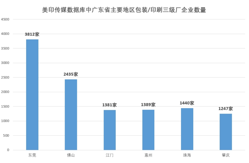 展会｜华南地区三级纸箱彩印厂纷至沓来组团共襄瓦楞包装行业盛会(图2)