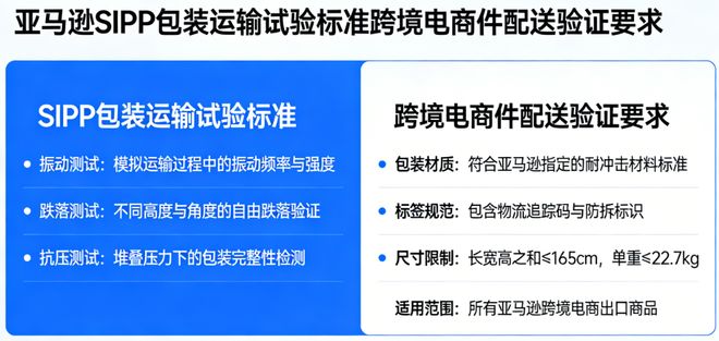 亚马逊SIPP包装运输试验标准:跨境电商件配送验证核心要求解析(图1)