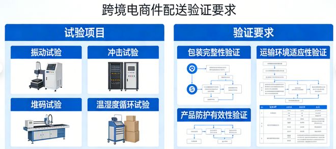 亚马逊SIPP包装运输试验标准:跨境电商件配送验证核心要求解析(图2)