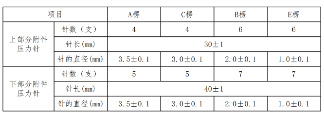 专栏|瓦楞纸板性能检验:粘合强度(图4)