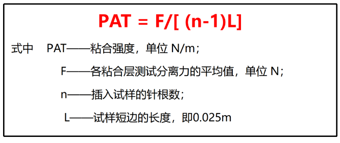 专栏|瓦楞纸板性能检验:粘合强度(图5)
