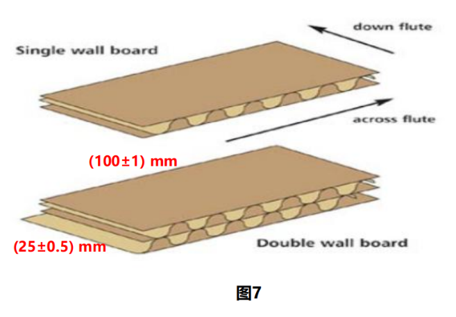 专栏|瓦楞纸板性能检验:粘合强度(图9)