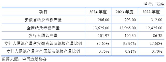 九游娱乐文化：林平发展循环经济赋能绿色升级产能翻倍夯实循环造纸核心竞争力(图1)