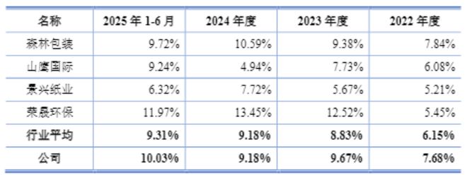 九游娱乐文化：林平发展循环经济赋能绿色升级产能翻倍夯实循环造纸核心竞争力(图5)