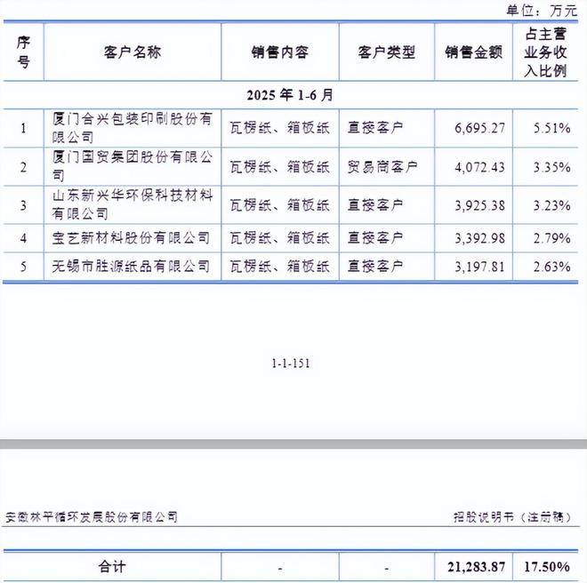 九游娱乐文化：林平发展循环经济赋能绿色升级产能翻倍夯实循环造纸核心竞争力(图4)