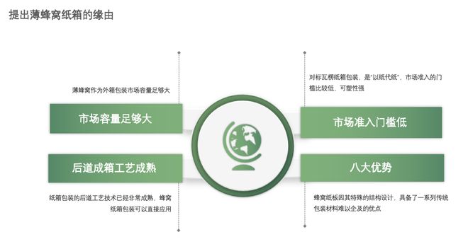 【惠州峰会精彩回顾之美迅篇】薄蜂窝的创新价值与市场前景推动包装企业实现差异化突围！(图1)