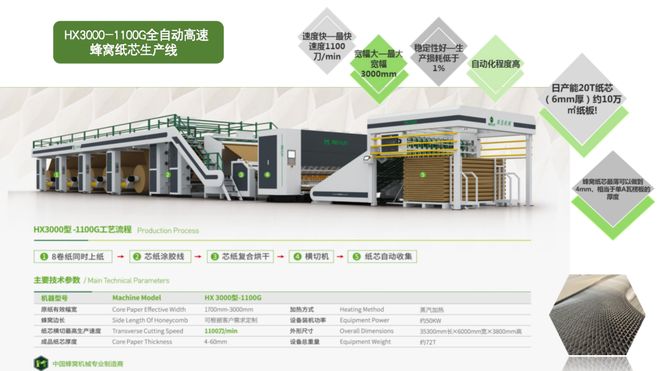 【惠州峰会精彩回顾之美迅篇】薄蜂窝的创新价值与市场前景推动包装企业实现差异化突围！(图4)