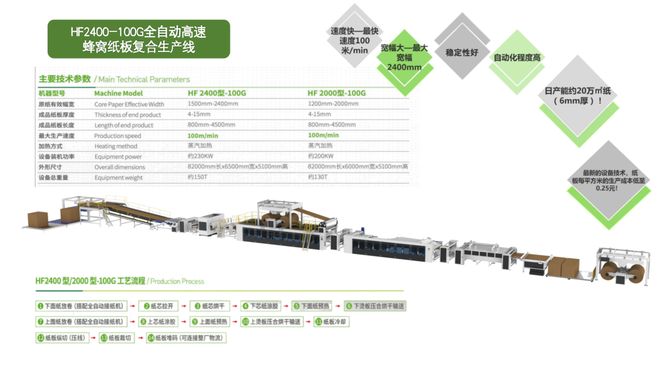 【惠州峰会精彩回顾之美迅篇】薄蜂窝的创新价值与市场前景推动包装企业实现差异化突围！(图5)