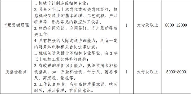 合计招505人!孝感楚能、航聚科技等靠谱企业招聘信息总汇(图8)