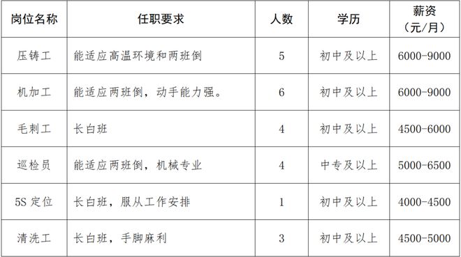 合计招505人!孝感楚能、航聚科技等靠谱企业招聘信息总汇(图9)