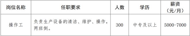 合计招505人!孝感楚能、航聚科技等靠谱企业招聘信息总汇(图1)