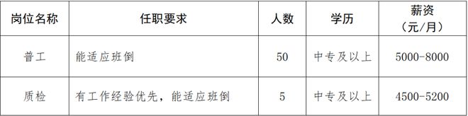 合计招505人!孝感楚能、航聚科技等靠谱企业招聘信息总汇(图2)