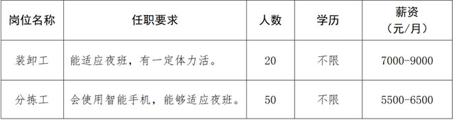 合计招505人!孝感楚能、航聚科技等靠谱企业招聘信息总汇(图3)