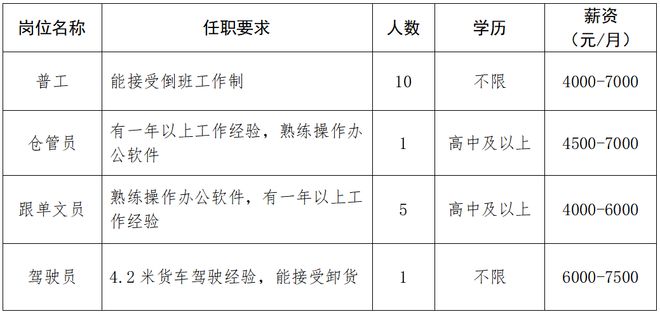 合计招505人!孝感楚能、航聚科技等靠谱企业招聘信息总汇(图4)