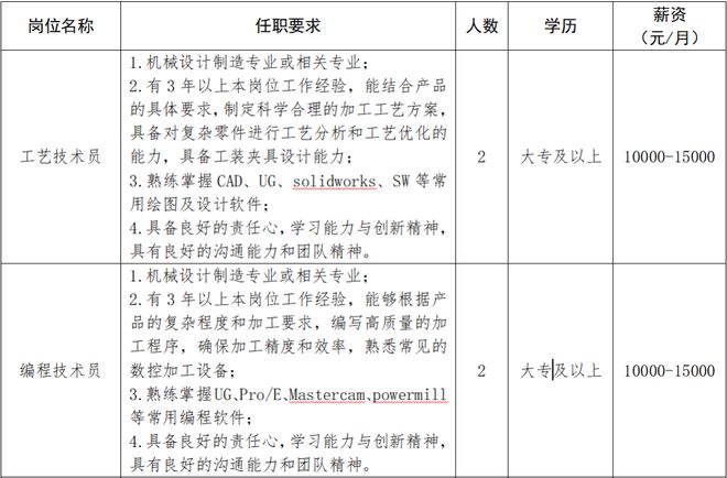 合计招505人!孝感楚能、航聚科技等靠谱企业招聘信息总汇(图7)