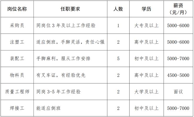 合计招505人!孝感楚能、航聚科技等靠谱企业招聘信息总汇(图6)