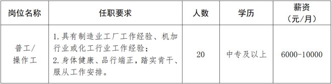 合计招505人!孝感楚能、航聚科技等靠谱企业招聘信息总汇(图5)